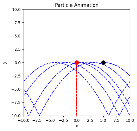 <Figure size 640x480 with 1 Axes>