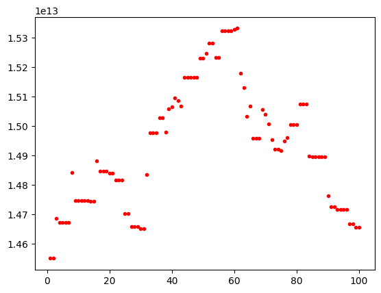 <Figure size 640x480 with 1 Axes>