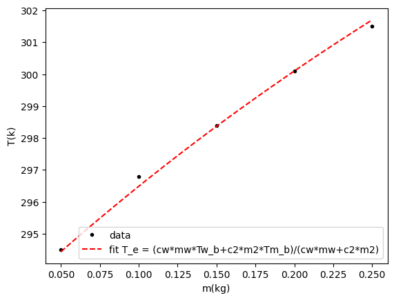 <Figure size 640x480 with 1 Axes>