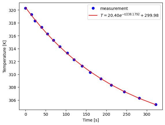 <Figure size 640x480 with 1 Axes>