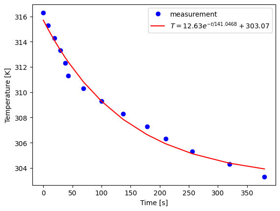 <Figure size 640x480 with 1 Axes>