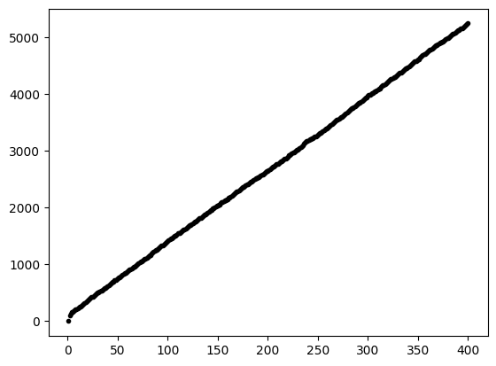 <Figure size 640x480 with 1 Axes>