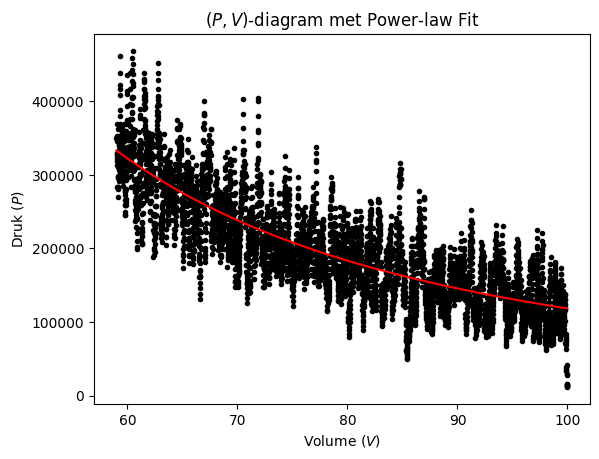 <Figure size 640x480 with 1 Axes>