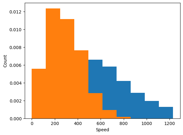 <Figure size 640x480 with 1 Axes>