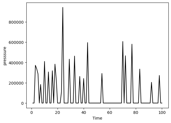 <Figure size 640x480 with 1 Axes>