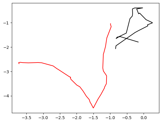 <Figure size 640x480 with 1 Axes>