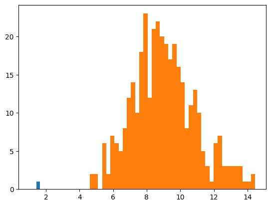<Figure size 640x480 with 1 Axes>