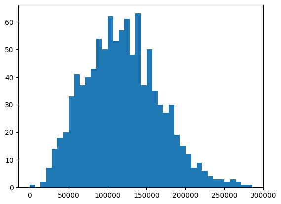 <Figure size 640x480 with 1 Axes>