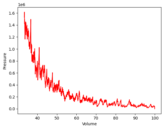 <Figure size 640x480 with 1 Axes>