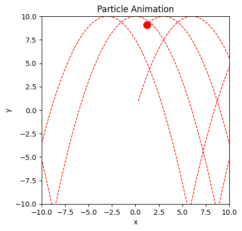 <Figure size 640x480 with 1 Axes>