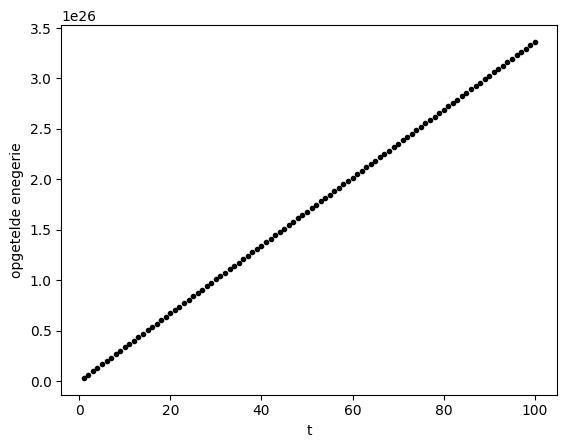 <Figure size 640x480 with 1 Axes>