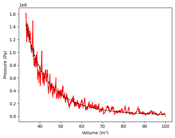 <Figure size 640x480 with 1 Axes>