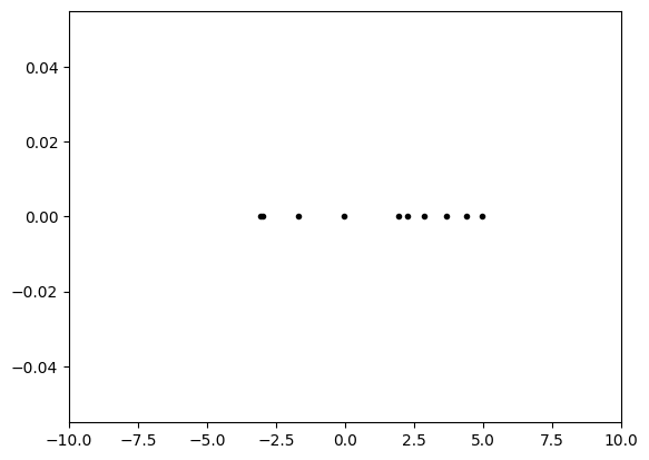 <Figure size 640x480 with 1 Axes>
