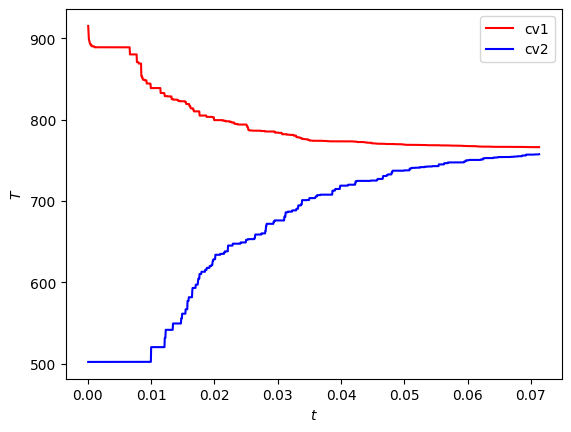 <Figure size 640x480 with 1 Axes>