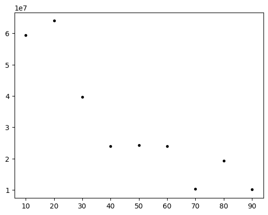 <Figure size 640x480 with 1 Axes>