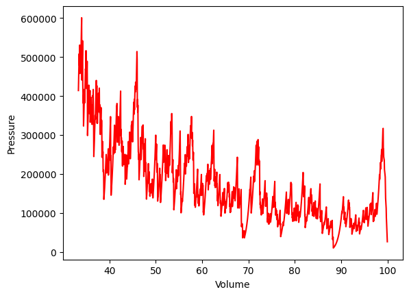 <Figure size 640x480 with 1 Axes>
