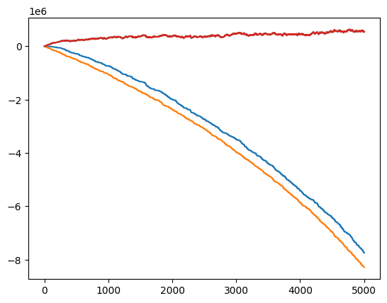 <Figure size 640x480 with 1 Axes>