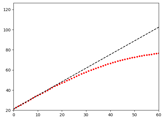 <Figure size 640x480 with 1 Axes>