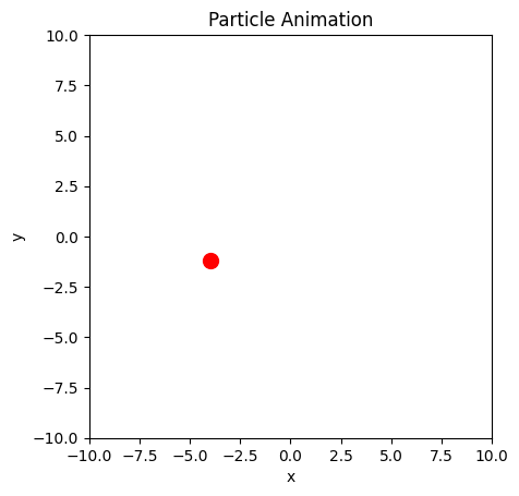 <Figure size 640x480 with 1 Axes>