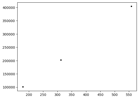 <Figure size 640x480 with 1 Axes>