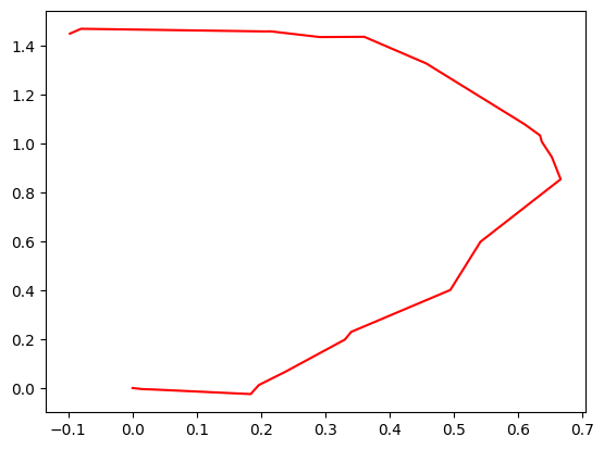 <Figure size 640x480 with 1 Axes>