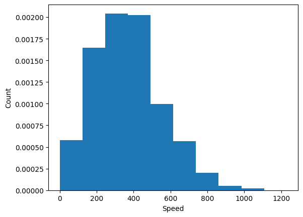 <Figure size 640x480 with 1 Axes>