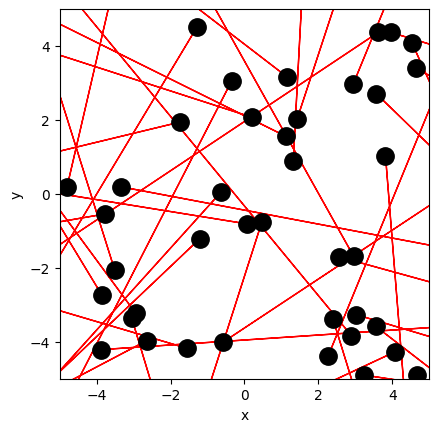 <Figure size 640x480 with 1 Axes>