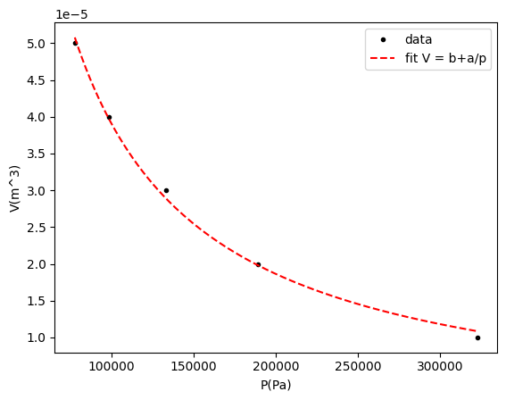 <Figure size 640x480 with 1 Axes>