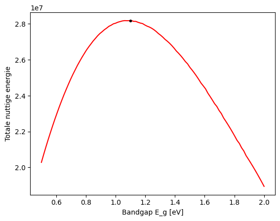 <Figure size 640x480 with 1 Axes>