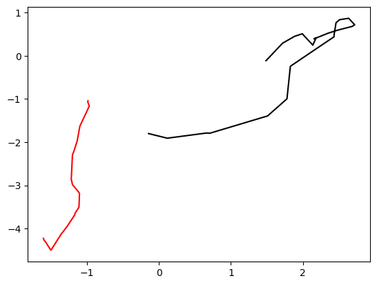 <Figure size 640x480 with 1 Axes>