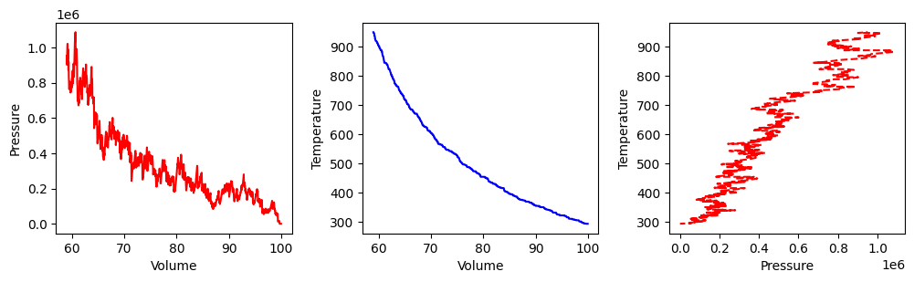 <Figure size 1200x300 with 3 Axes>