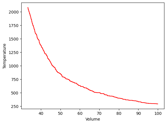 <Figure size 640x480 with 1 Axes>